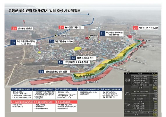 전북 고창군이 서해안권 해양관광거점 구축을 위해 해수부 어촌분야 일반농산어촌개발사업 공모를 신청했다. 하전권역사업계획도© 뉴스1