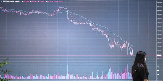 [서울=뉴시스] 정병혁 기자 = 비트코인이 미국 금리인상과 루나코인 사태가 겹치며 내림세를 보이고 있는 12일 서울 강남구 빗썸고객센터 전광판에 암호화폐 시세가 표시되고 있다. 2022.05.12. jhope@newsis.com