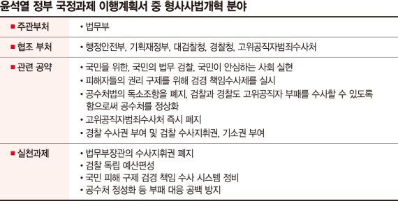 고위공직자범죄 수사 우선권 '공수처법 24조' 없앤다 [법조 인사이트]