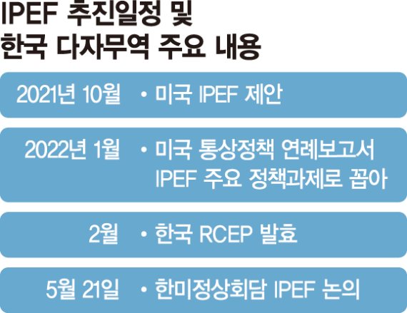 韓, 美가 이끄는 IPEF 참여…"다자무역으로 공급망 안정화"