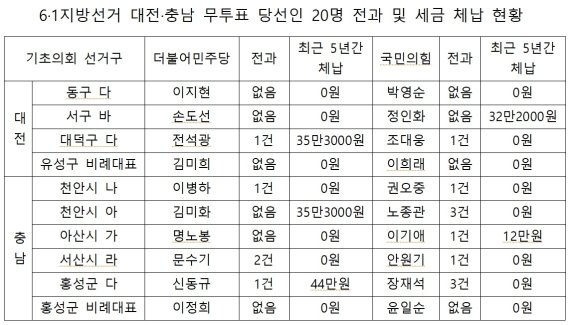 ©뉴스1 최일 기자