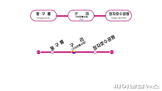 구리시 16일 지하철 8호선 별내선 구리 구간 장자호수공원역, 구리역(구리전통시장), 동구릉역 확정 고시. 사진제공=구리시