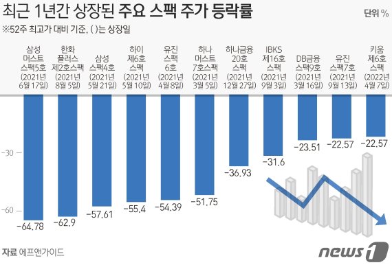 © News1 김초희 디자이너