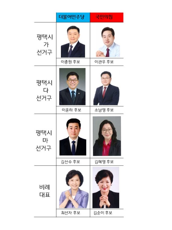 [평택=뉴시스] 평택시의회 무투표 당선자