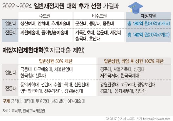 (출처=뉴시스/NEWSIS)