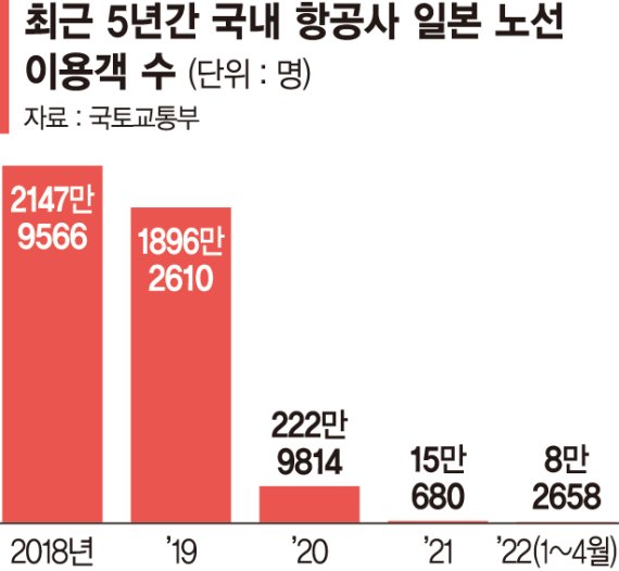 日하늘길 확대에 항공사 숨통 트이나... 김포-하네다 노선 내달 재개