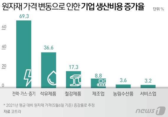 © News1 윤주희 디자이너