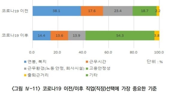 ▲자료출처=부산연구원