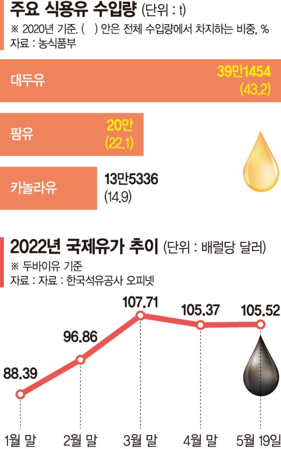 "안 오른 게 없다" 정점 멀었는데… '인플레 악순환' 온다 [물가 고공행진]