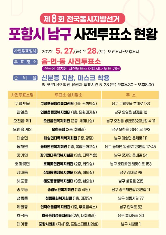 [포항=뉴시스] 강진구 기자 = 경북 포항시는 제8회 전국동시지방선거 사전투표가 오는 27일과 28일에 걸쳐 실시됨에 따라 사전투표소 30개소를 설치·운영한다고 23일 밝혔다. 사진은 포항시 남구 사전투표소.(사진=포항시 제공) 2022.05.23.photo@newsis.com *재판매 및 DB 금지