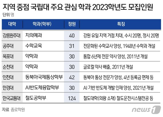 © News1 윤주희 디자이너