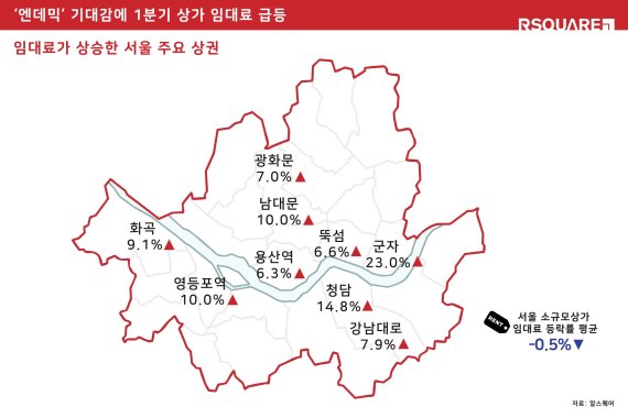 서울 상가 임대료 회복세, 군자·청담·영등포 10%급등