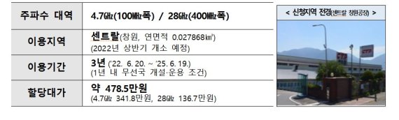 과기정통부 제공