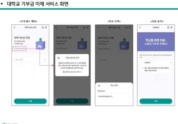 © 뉴스1