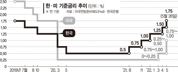 이창용 "2차 추경, 물가 0.1%p 올릴듯" [올해 물가상승률 4.5% 전망]