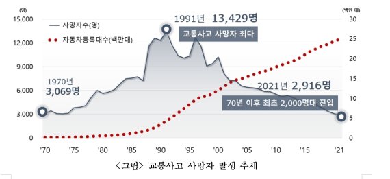 도로교통공단 제공© 뉴스1