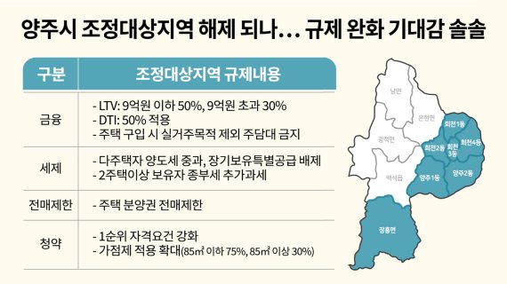 양주시 조정대사지역 해제 되나...규제 완화 기대감 솔솔 (출처: 부동산인포)