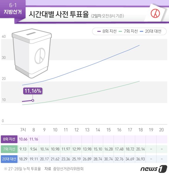 © News1 최수아 디자이너