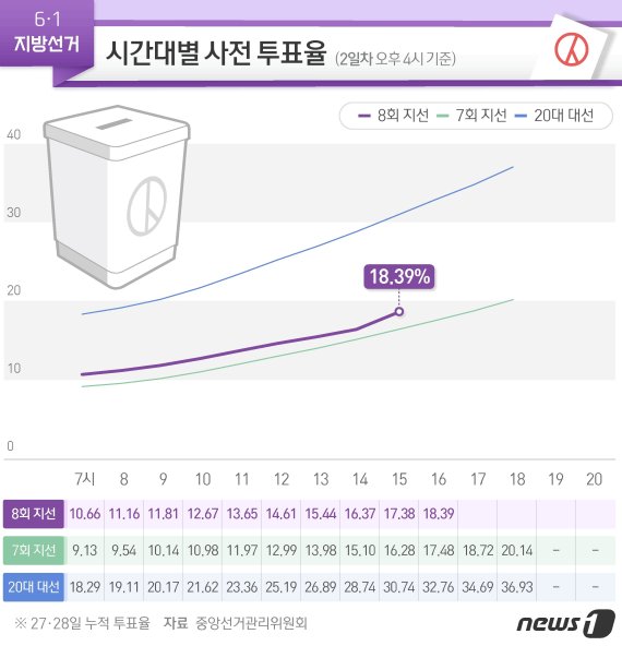 © News1 김초희 디자이너