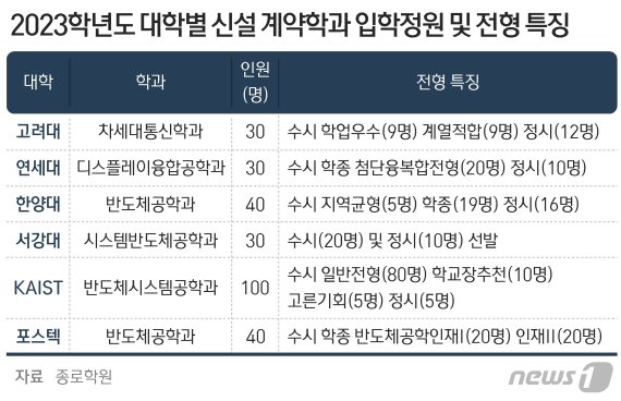 © News1 최수아 디자이너