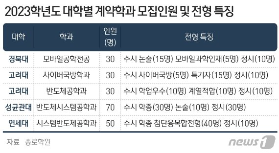 © News1 최수아 디자이너