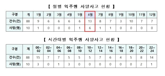 경찰청 제공© 뉴스1