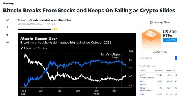해당 기사 - 블룸버그 갈무리