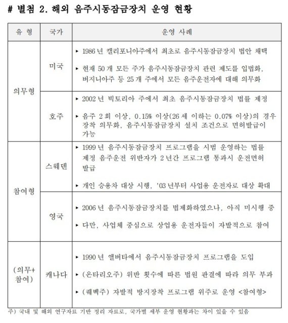 (삼성화재 부설 삼성교통안전문화연구소 제공) © 뉴스1