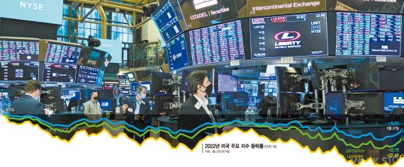 전세계 개미들 잠 못드는데… 美는 "증시부양보다 물가안정" [글로벌 리포트]