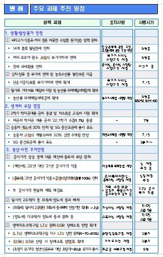 정부, 돼지고기·나프타 등 14개 품목 관세 인하한다