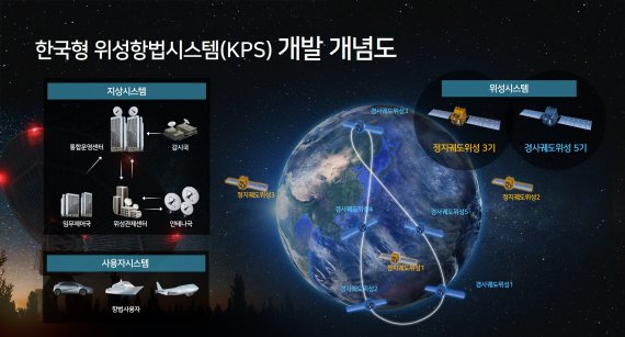 [서울=뉴시스] 한국형 위성항법시스템 개발 개념도. (사진=LIG넥스원 제공) *재판매 및 DB 금지