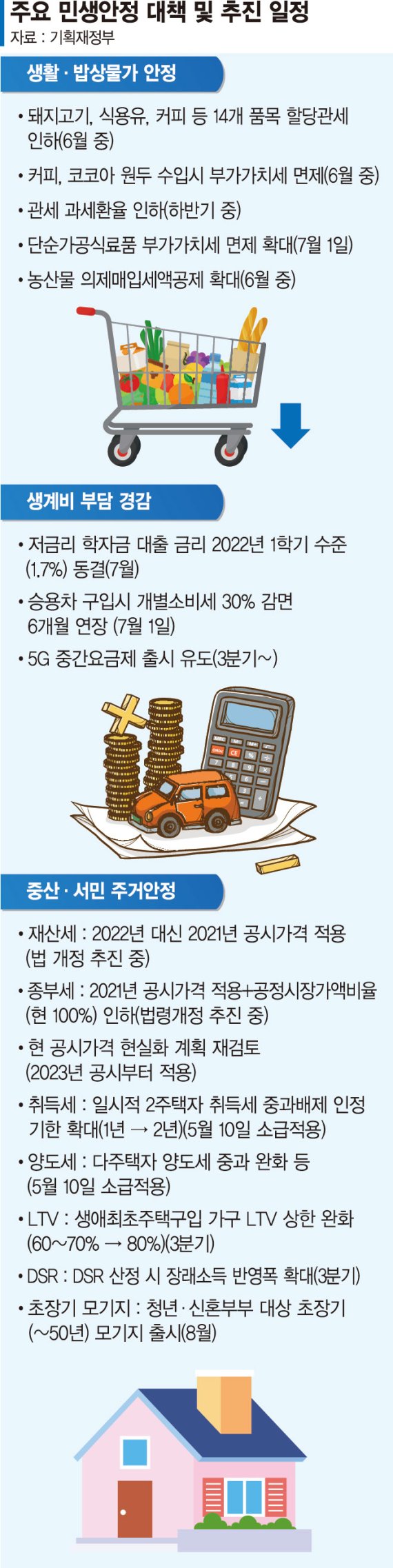 '車개소세 30% 인하' 6개월 연장… 저소득층 최대 100만원[민생대책 물가분야]