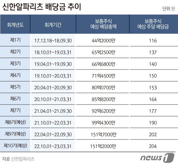 © News1 윤주희 디자이너