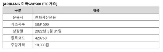 자료=한화자산운용