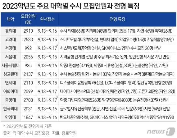 © News1 최수아 디자이너