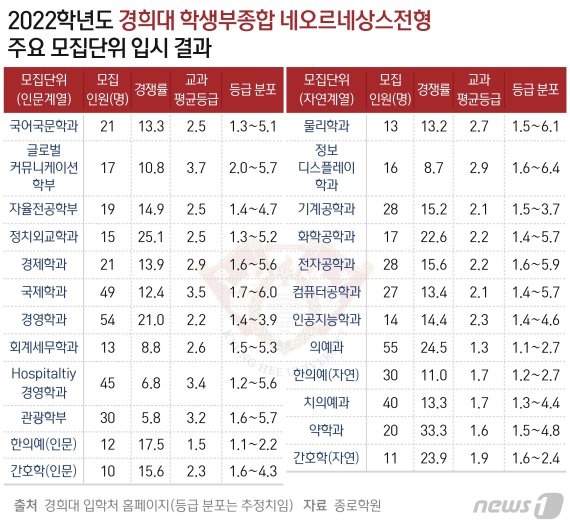 © News1 최수아 디자이너