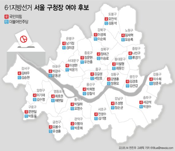 서울 구청장 여야 후보. (사진=뉴시스 DB). 2022.06.02. photo@newsis.com /사진=뉴시스