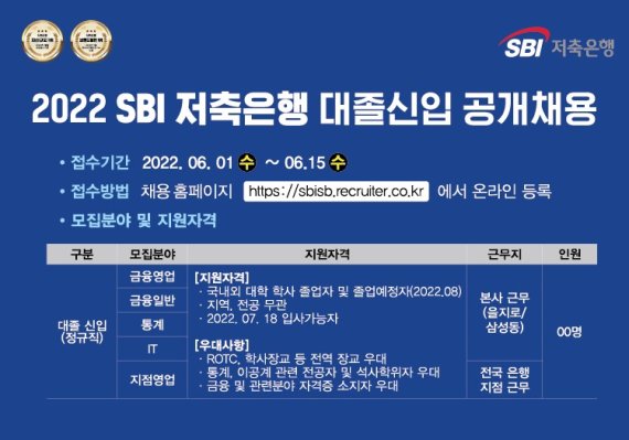 SBI저축은행, 2022년 대졸신입 공개채용