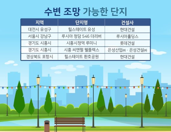 도심 속 수변 조망 품은 단지 '속속' 분양