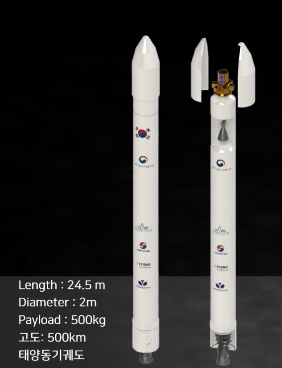 국산 소형 발사체 개발 예상도. 대한항공 제공