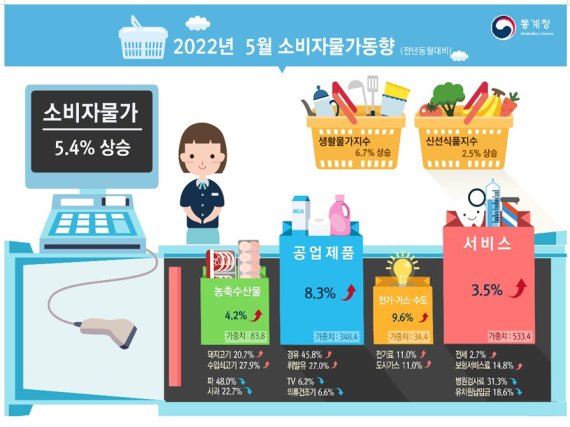 기업동참 호소만으로 '6%대 물가'잡을 수 있을까