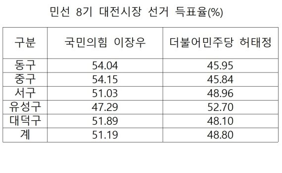 ©News1 최일 기자