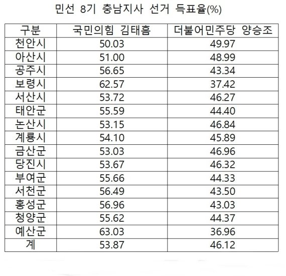 ©News1 최일 기자