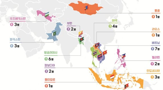 백신 생산공정 교육에 참석하는 아시아 개발도상국 국가와 참여 인원. 보건복지부 제공.