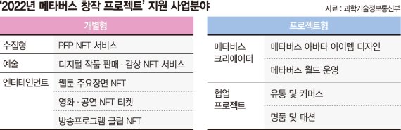 메타버스 콘텐츠 만들어 NFT 등록까지 ‘토털 지원’