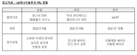 LG엔솔, 독일 뮌스터 대학과 공동 연구센터 'FRL' 설립