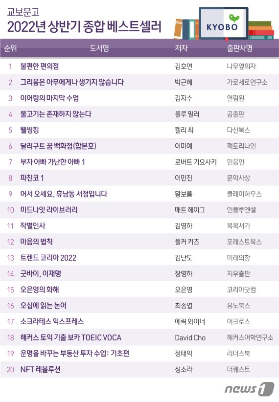 © News1 최수아 디자이너