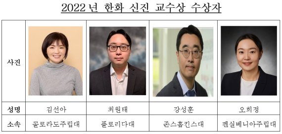 '2022 한화 신진 교수상' 수상자 사진. 한화솔루션 제공