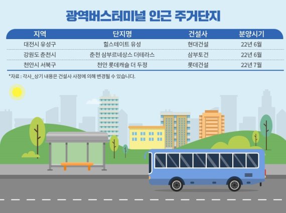 부동산 시장 관망세 속 광역버스터미널 인접 단지 '후끈'