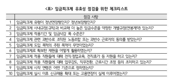 임금피크제 유효성 점검을 위한 체크리스트